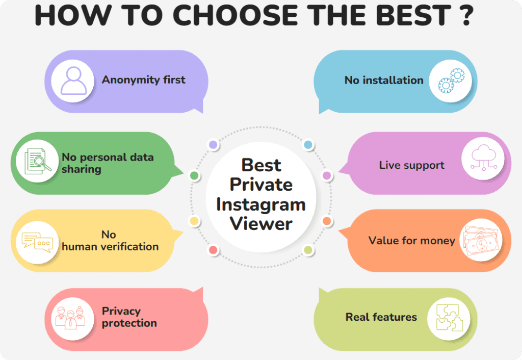 Best Private Instagram Account Viewer Scheme