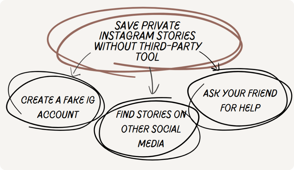 Save private Instagram stories: easy and free methods