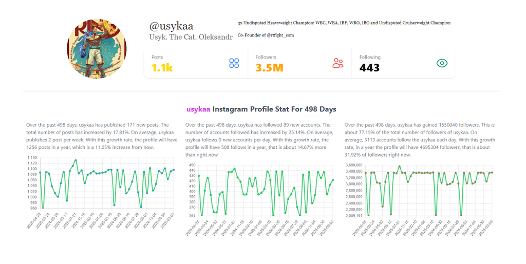 Analytics feature by Dumpor - overview by viewverio.com